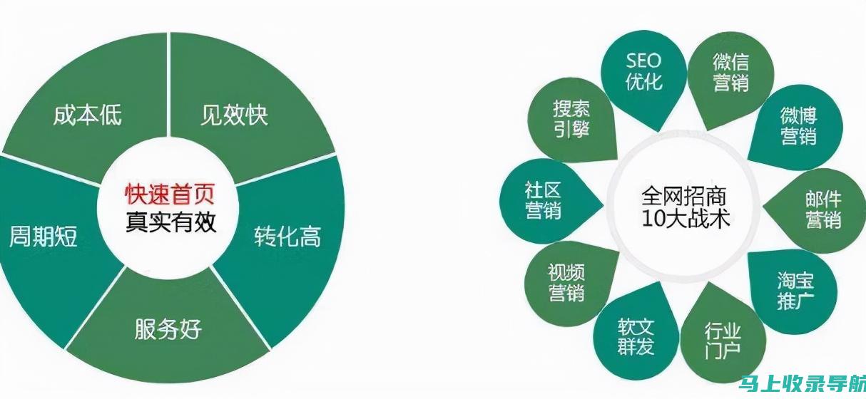 关键词策略在SEO推广中的重要性及实践方法